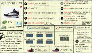 Air Jordan 34 Review: Spec Sheet