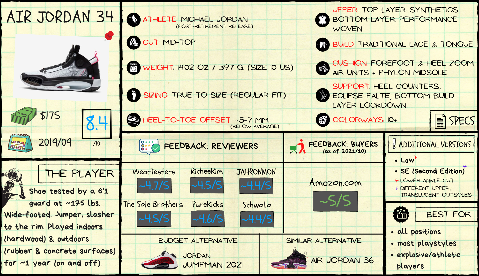 Air Jordan 34 Review: Spec Sheet