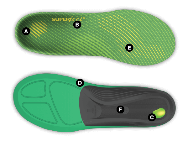 CORRECT Your Plantar Fasciitis: Superfeet Insoles Review