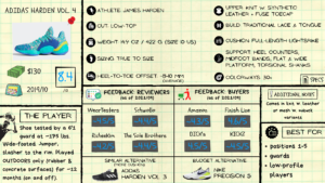 Adidas Harden Vol 4 Review: Spec Sheet
