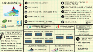 Air Jordan 35 Review: Spec Sheet