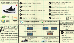 Nike Precision 4 Review: Spec Sheet
