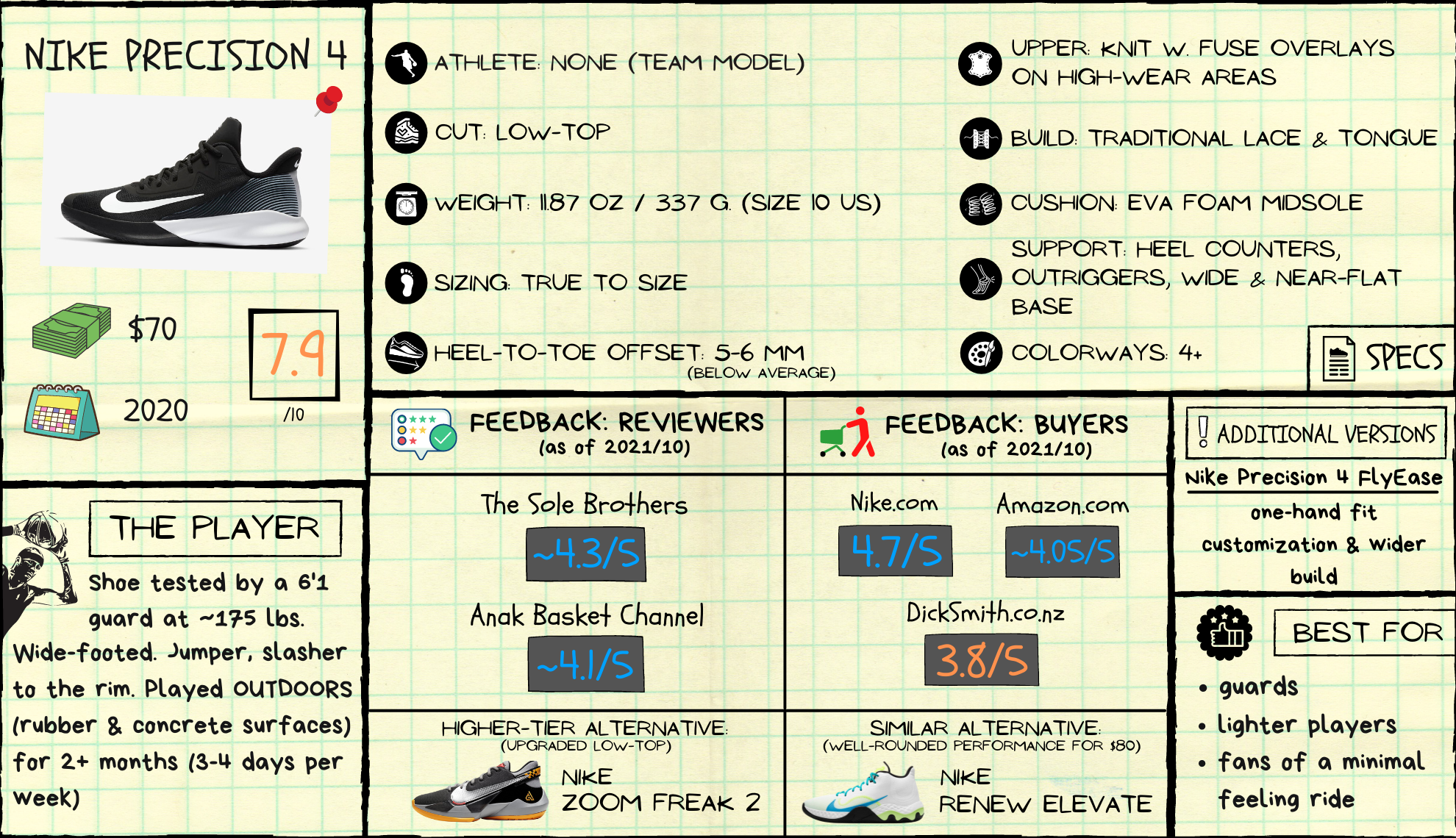 Nike Precision 4 Review: Spec Sheet