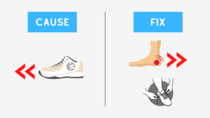 How to Prevent Heel Slippage in Basketball Shoes: Fix 2