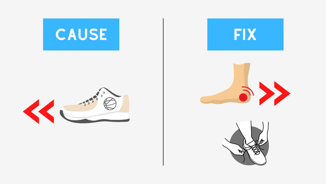 How to Prevent Heel Slippage in Basketball Shoes: Fix 2