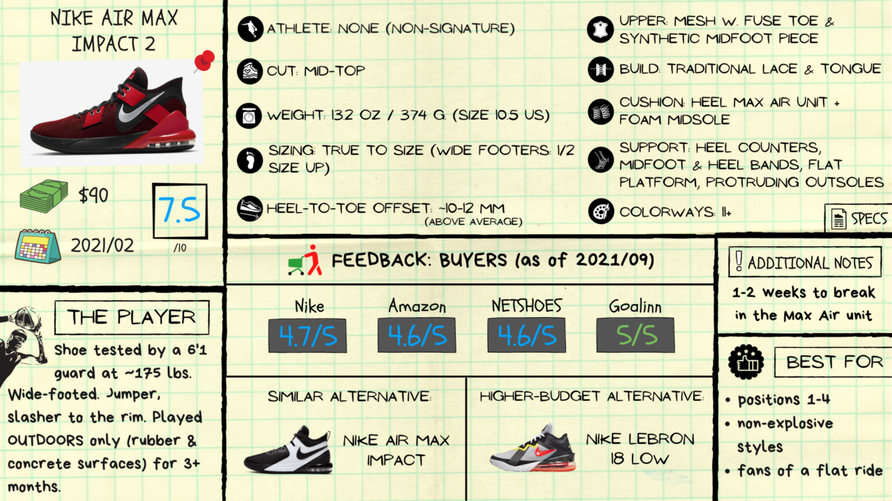 Nike Air Max Impact 2 Review: Spec Sheet