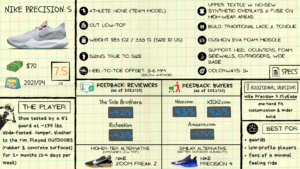 Nike Precision 5 Review: Spec Sheet