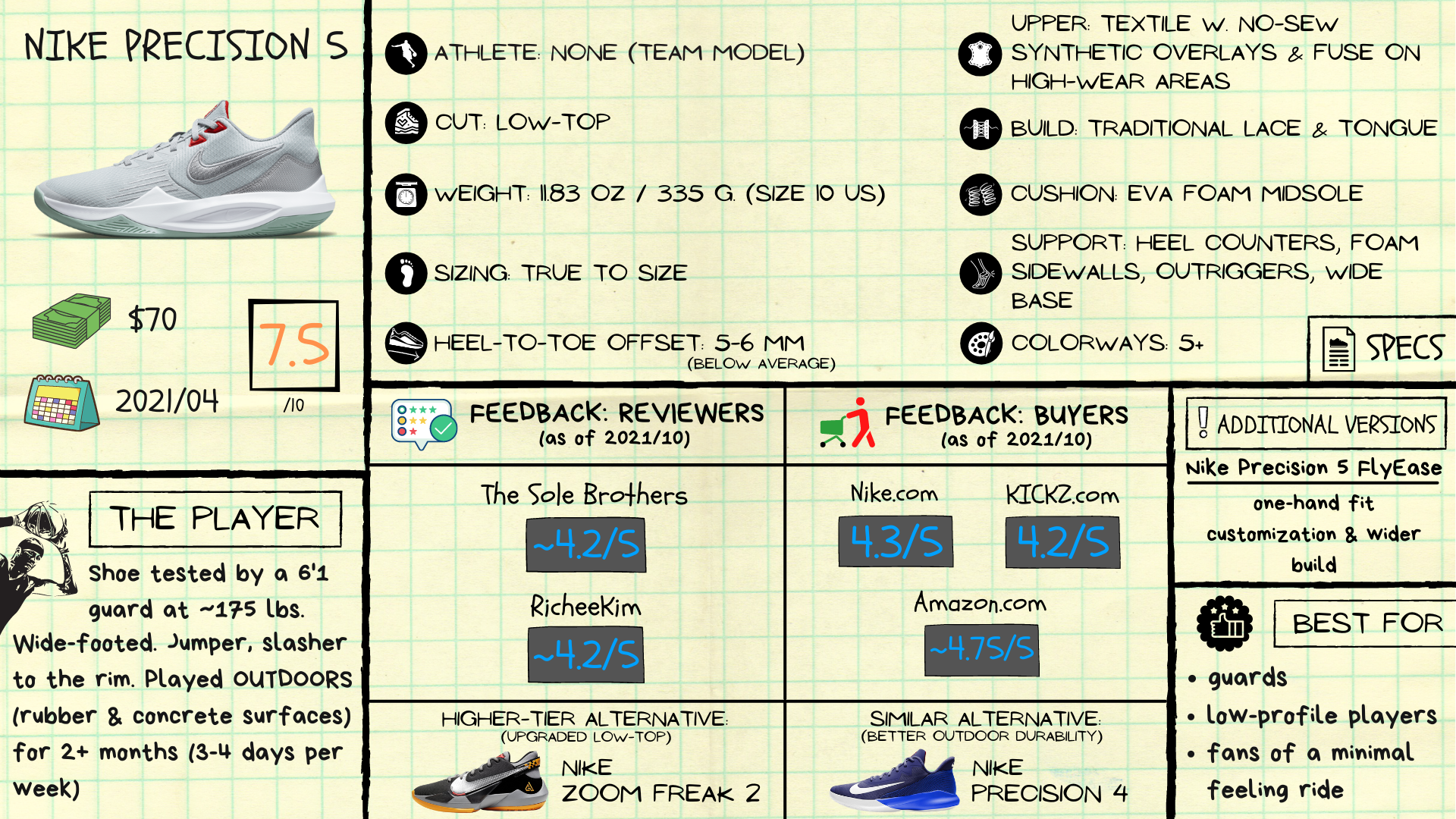 Nike Precision 5 Review: Spec Sheet