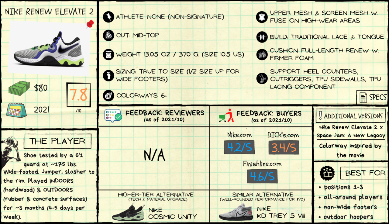 Nike Renew Elevate 2 Review: Spec Sheet