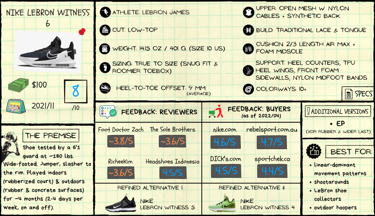 LeBron Witness 6 Review: Specs