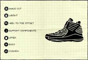 Basketball Shoes Explained: Specs