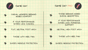 Move Game Day vs Game Day Pro: Best For