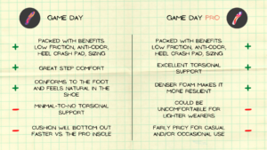 Move Game Day vs Game Day Pro: Pros and Cons