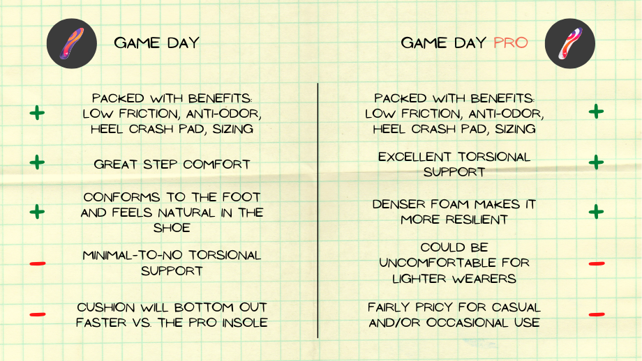 Move Game Day vs Game Day Pro: Pros and Cons